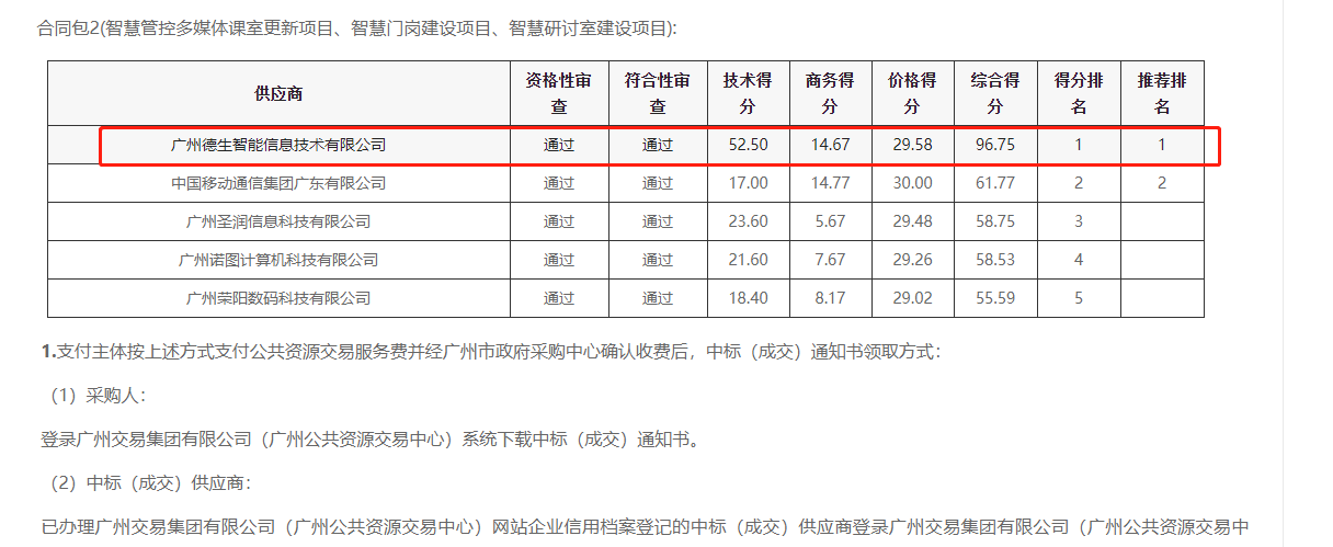 K8凯发国际喜提大标！ 智慧校园一卡通，助力广州市技师学院校园信息化建设